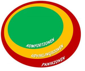 Udviklingszonen - HÖJSKOLENDK - Højskole i Udlandet